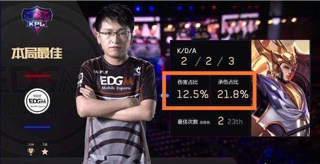 初学者可以